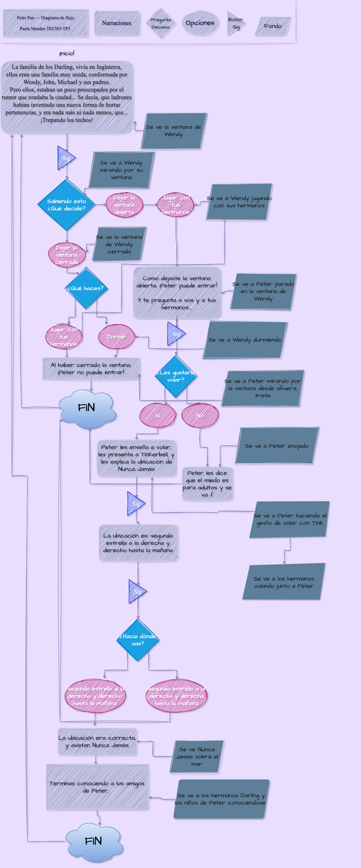 PNG de diagrama