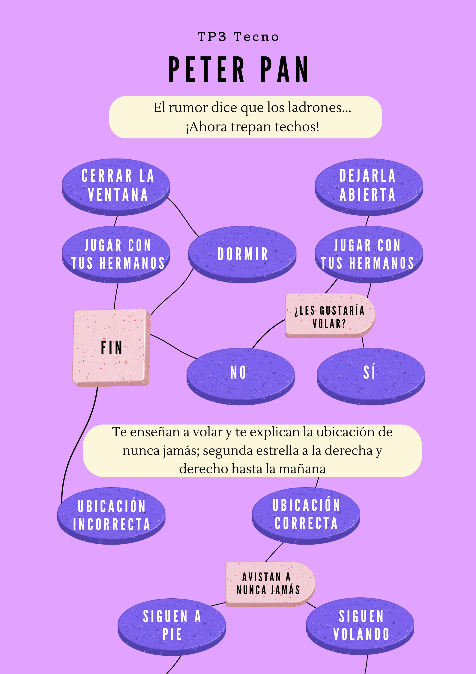 PNG de diagrama