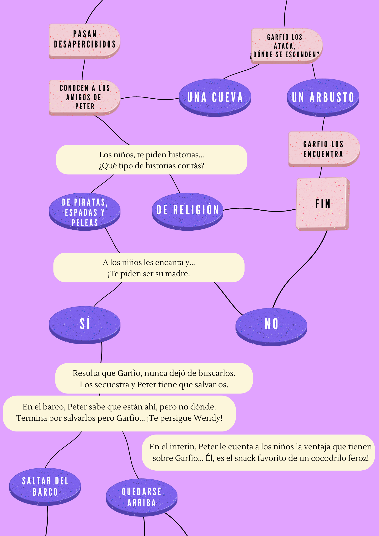 PNG de diagrama